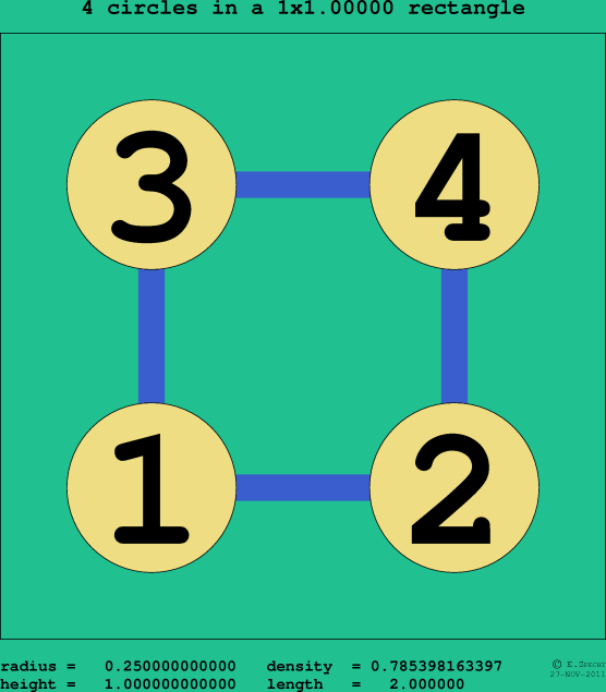 4 circles in a rectangle
