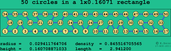 50 circles in a rectangle