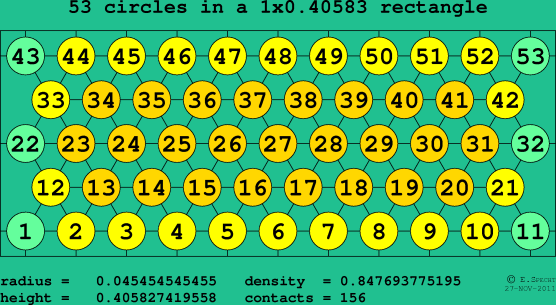 53 circles in a rectangle