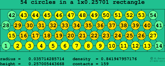 54 circles in a rectangle