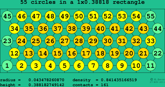 55 circles in a rectangle