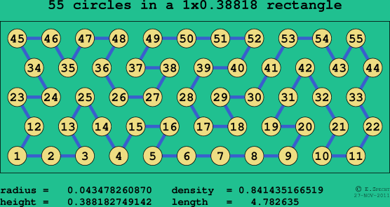 55 circles in a rectangle