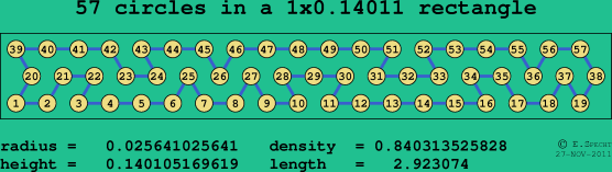 57 circles in a rectangle