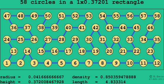 58 circles in a rectangle