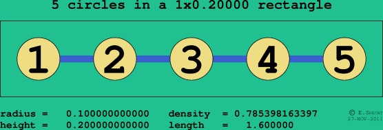 5 circles in a rectangle
