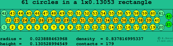 61 circles in a rectangle