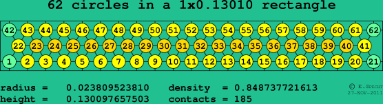 62 circles in a rectangle