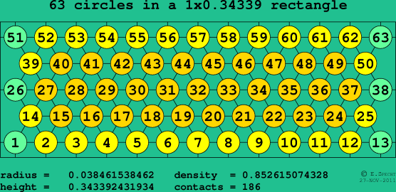 63 circles in a rectangle