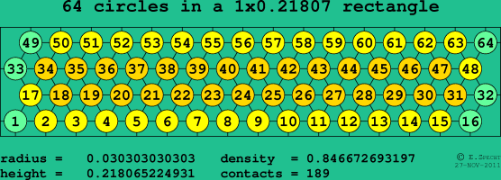 64 circles in a rectangle
