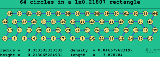 64 circles in a rectangle