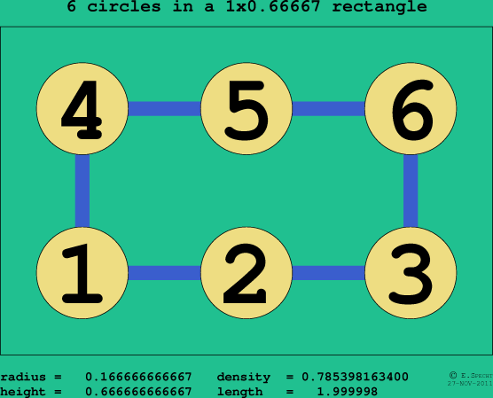 6 circles in a rectangle