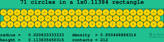 71 circles in a rectangle