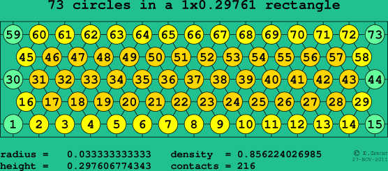 73 circles in a rectangle