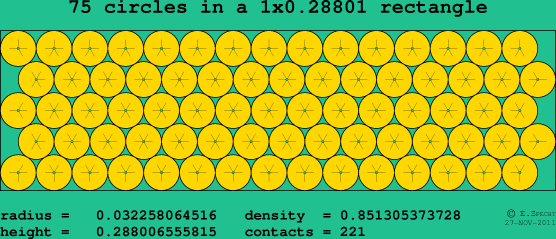 75 circles in a rectangle