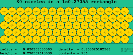 80 circles in a rectangle