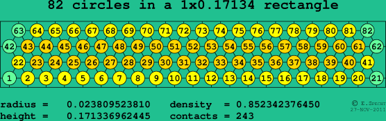 82 circles in a rectangle
