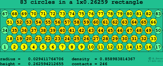 83 circles in a rectangle