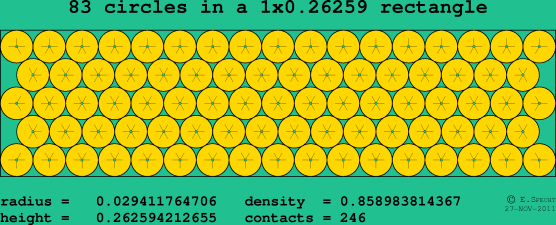 83 circles in a rectangle