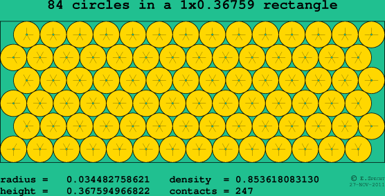 84 circles in a rectangle