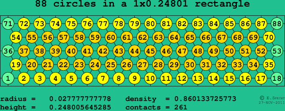 88 circles in a rectangle