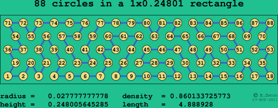 88 circles in a rectangle
