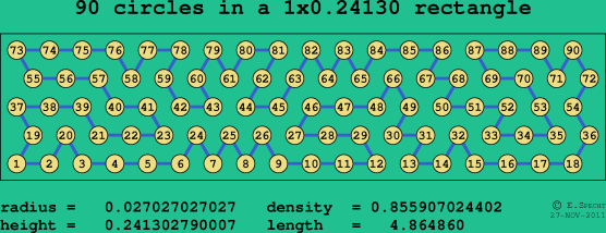 90 circles in a rectangle