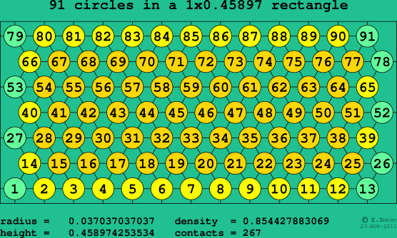 91 circles in a rectangle