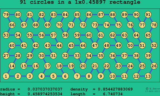 91 circles in a rectangle