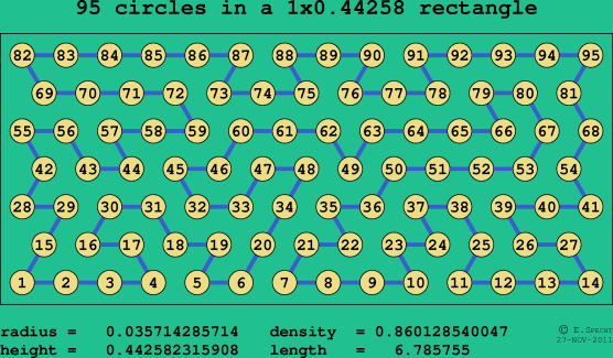 95 circles in a rectangle