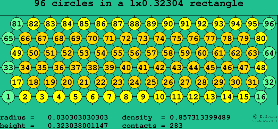 96 circles in a rectangle