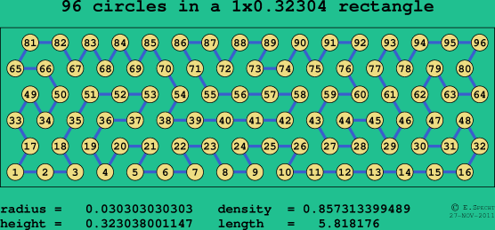 96 circles in a rectangle