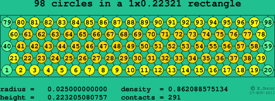 98 circles in a rectangle