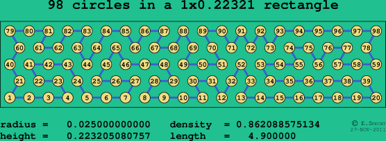 98 circles in a rectangle
