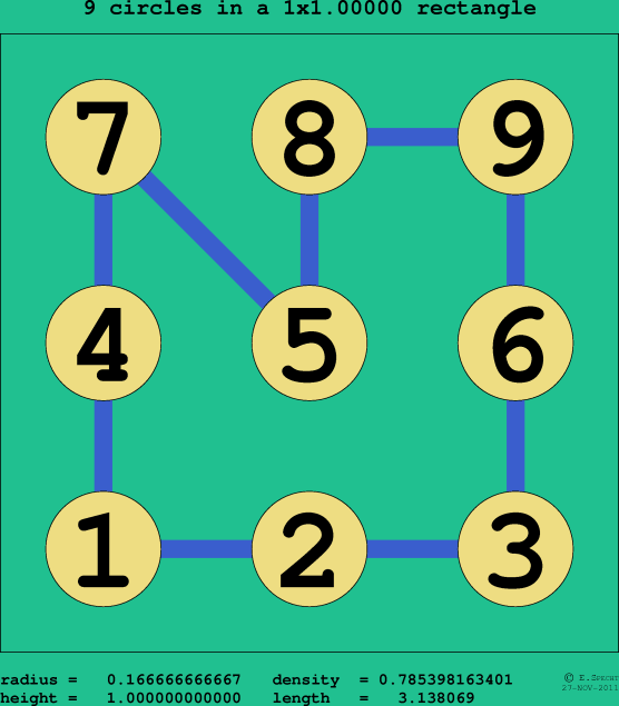 9 circles in a rectangle
