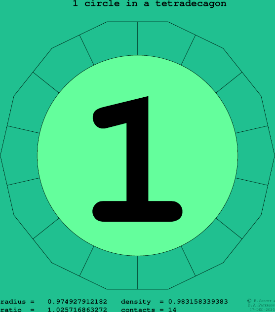 1 circle in a regular tetradecagon