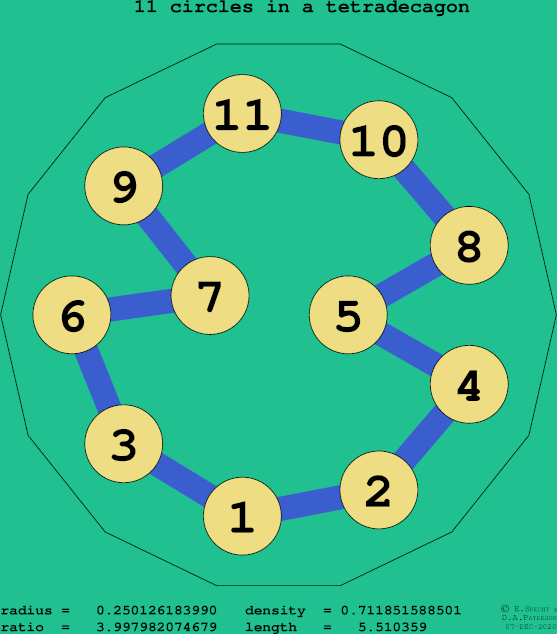 11 circles in a regular tetradecagon