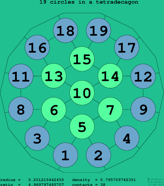 19 circles in a regular tetradecagon