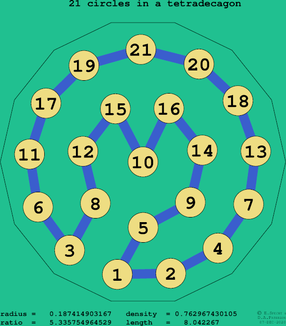 21 circles in a regular tetradecagon