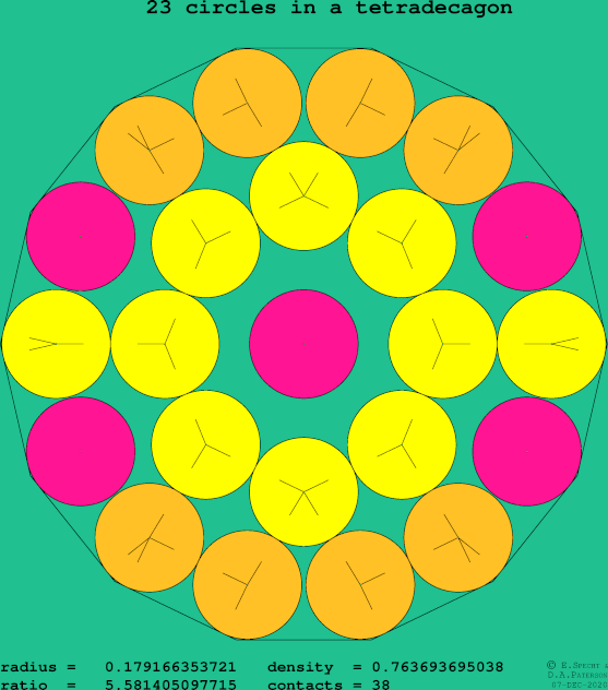 23 circles in a regular tetradecagon