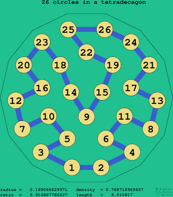 26 circles in a regular tetradecagon