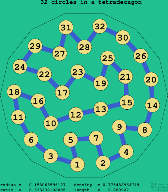 32 circles in a regular tetradecagon