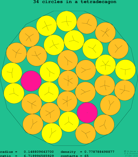 34 circles in a regular tetradecagon