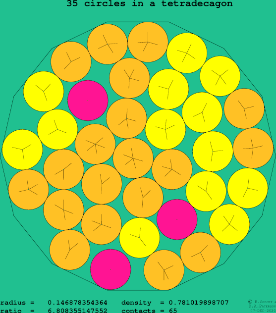 35 circles in a regular tetradecagon