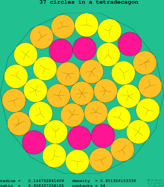 37 circles in a regular tetradecagon