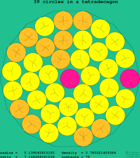 39 circles in a regular tetradecagon