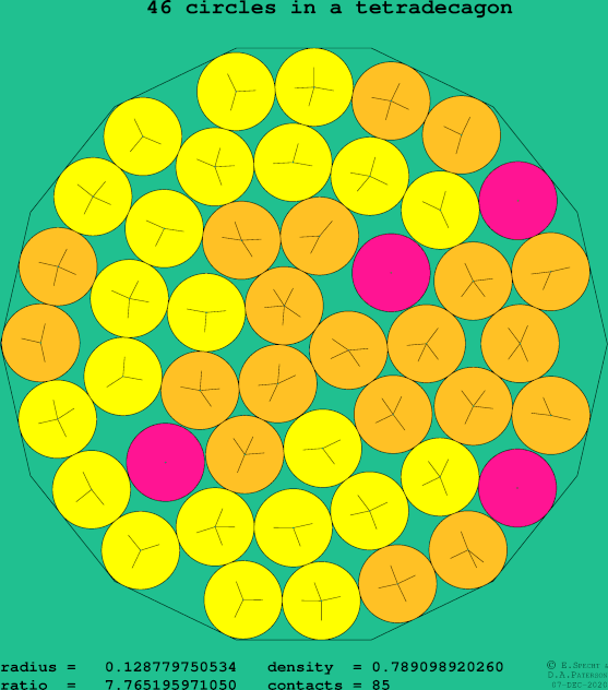 46 circles in a regular tetradecagon