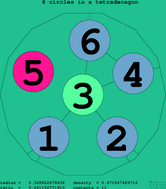 6 circles in a regular tetradecagon