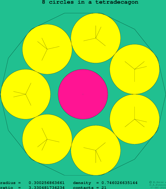 8 circles in a regular tetradecagon