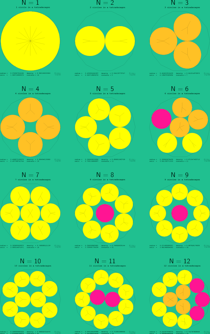 1-12 circles in a regular tetradecagon