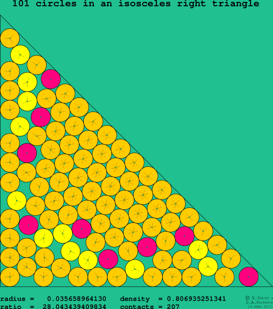101 circles in an isosceles right rectangle